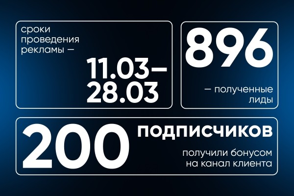 Кейс RetailCRM: как мы привлекли почти 900 лидов на онлайн-конференцию через Telegram Ads и посевы
Кейс RetailCRM: как мы привлекли почти 900 лидов на онлайн-конференцию через Telegram Ads и посевы