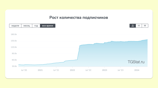 
                    Как не залететь с шутками за 300: секреты СММ-успеха «Авиасейлс» и VIZIT            