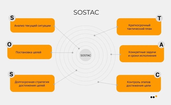 Как продвигать юридические услуги в соцсетях: практическая инструкция и кейсы             
                    Как продвигать юридические услуги в соцсетях: практическая инструкция и кейсы