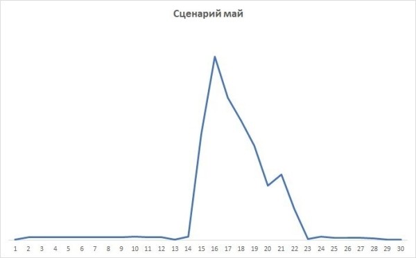 Удача стучится дважды! Ремаркетинг как ключ к увеличению продаж
Удача стучится дважды! Ремаркетинг как ключ к увеличению продаж