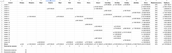 
                    Как заставить маркетинг работать на благо бизнеса. Пошаговый алгоритм из 7 шагов.            