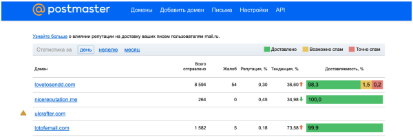 
                    Какие 4 постмастера работают в 2024: большой обзор от первого лица            