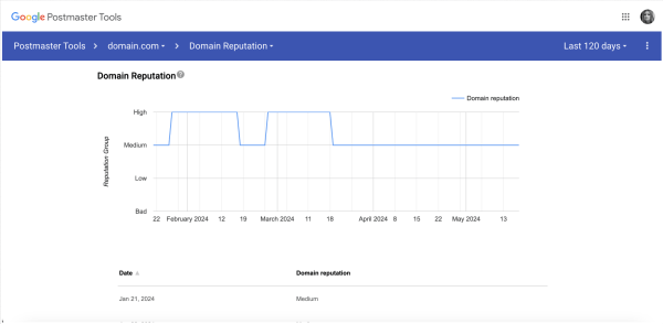 
                    Спам-реанимация, или как мы оживили рассылку в Gmail. Кейс RuSender            