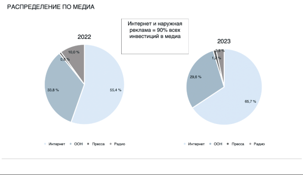 
                    Гайд: собираем маркетинговую стратегию в сфере недвижимости            