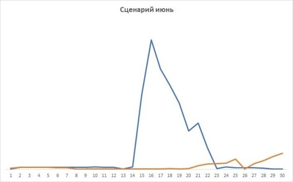 Удача стучится дважды! Ремаркетинг как ключ к увеличению продаж
Удача стучится дважды! Ремаркетинг как ключ к увеличению продаж