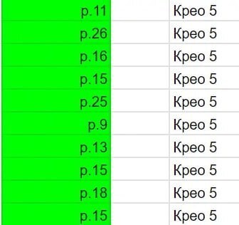 
                    Кейс: как зарабатывают в Телеграм на каналах с мужской аудиторией. Сколько можно заработать? Разбор            