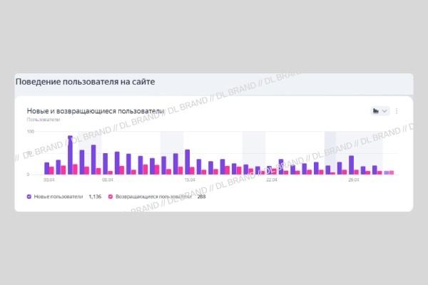 
                    За 4 минуты довели пользователей до покупки игрушек 18+. Кейс: запустили интернет-магазин в Якутске, затмили Ozon и WB            
