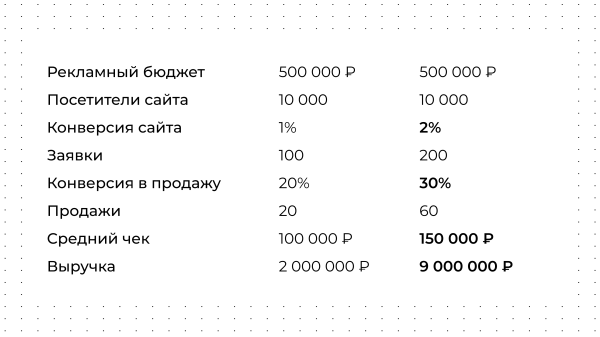 Все говорят про смыслы: что за тренд и как его использовать, чтобы вырасти в 5 раз             
                    Все говорят про смыслы: что за тренд и как его использовать, чтобы вырасти в 5 раз