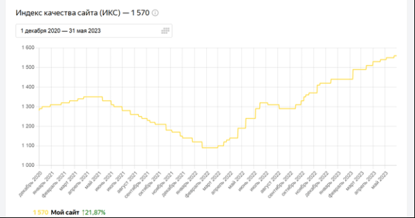 Как сделать х10 к выручке для доставки пиццы: кейс РА «Ковалевы» по комплексному продвижению (часть 2/2)             
                    Как сделать х10 к выручке для доставки пиццы: кейс РА «Ковалевы» по комплексному продвижению (часть 2/2)