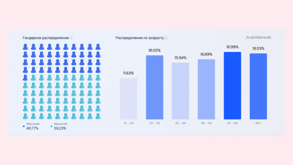 Дзен: «русская рулетка» среди площадок для контента?!
Дзен: «русская рулетка» среди площадок для контента?!
