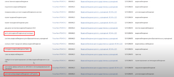 Кейс: Продвижение в сложной b2g тематике. Клиент остался доволен работой, но приостановил сотрудничество спустя 1,5 мес
Кейс: Продвижение в сложной b2g тематике. Клиент остался доволен работой, но приостановил сотрудничество спустя 1,5 мес