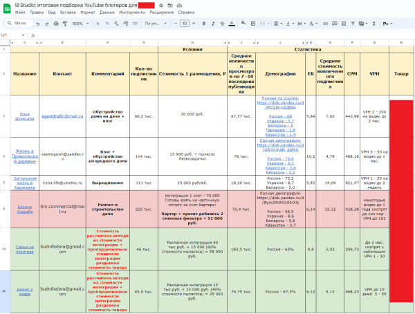 
                    Как делать интеграции с YouTube-блогерами без боли и бесконечных правок. Опыт агентства для брендов бытовой техники            