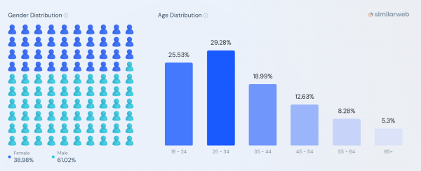 
                    Youtube vs Twitch. Где продвигать свой бренд?            