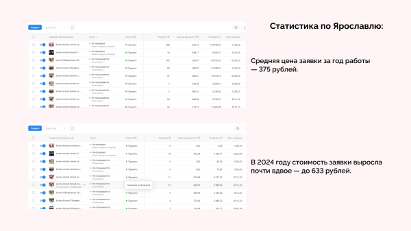Кейс по продвижению студий растяжки в VK Ads от клиента Vitamin.tools: 65 франчайзи, 112 000 заявок и ROMI 450% за год
Кейс по продвижению студий растяжки в VK Ads от клиента Vitamin.tools: 65 франчайзи, 112 000 заявок и ROMI 450% за год