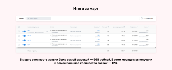 Кейс клиента Vitamin.tools о продвижении детского лагеря в VK Ads: как получать заявки по 500 рублей 3 месяца подряд             
                    Кейс клиента Vitamin.tools о продвижении детского лагеря в VK Ads: как получать заявки по 500 рублей 3 месяца подряд