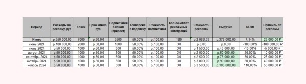 Как создать Телеграм канал: гайд по запуску и раскрутке своего канала в Telegram с нуля             
                    Как создать Телеграм канал: гайд по запуску и раскрутке своего канала в Telegram с нуля