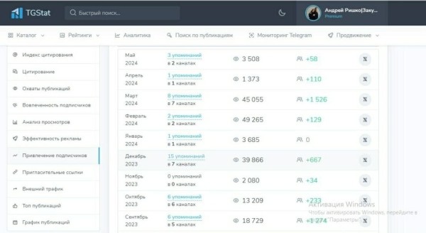 Как привлекать эзотерику подписчиков в свой телеграм-канал по 145 рублей?
Как привлекать эзотерику подписчиков в свой телеграм-канал по 145 рублей?