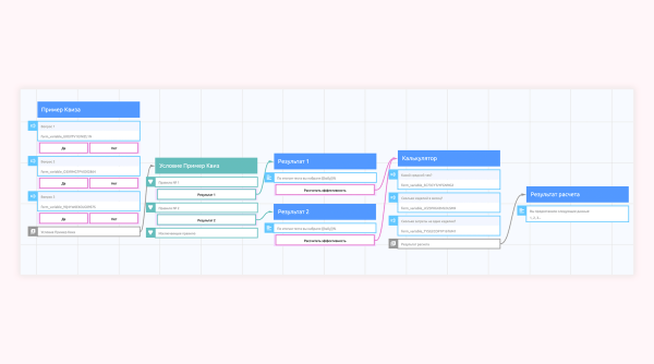 
                    Как увеличить продажи в Телеграм боте? Структура воронки и инструкция по настройке            