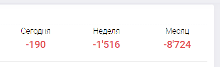 
                    Никогда не начинайте БИЗНЕС с друзьями, горький опыт            