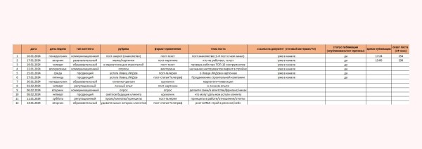 Как создать Телеграм канал: гайд по запуску и раскрутке своего канала в Telegram с нуля             
                    Как создать Телеграм канал: гайд по запуску и раскрутке своего канала в Telegram с нуля