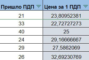 
                    Telegram - заветная кнопка "бабло"? Как на нем заработать            