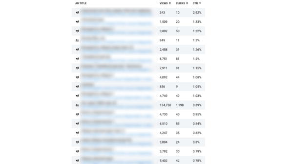 Кейс: продвижение стоматологии через платформу Telegram Ads. Увеличение заявок через оптимизацию и повышение метрики CTR
Кейс: продвижение стоматологии через платформу Telegram Ads. Увеличение заявок через оптимизацию и повышение метрики CTR