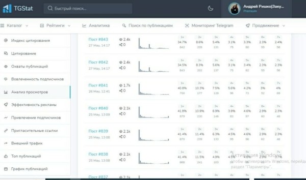 Как привлекать эзотерику подписчиков в свой телеграм-канал по 145 рублей?
Как привлекать эзотерику подписчиков в свой телеграм-канал по 145 рублей?
