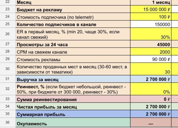 Владелец или тот, кто зарабатывает больше миллиона рублей в месяц.
Владелец или тот, кто зарабатывает больше миллиона рублей в месяц.
