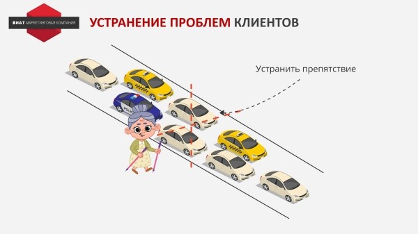 Идея создания новых продуктов
Идея создания новых продуктов