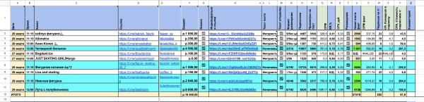 
                    Как я привела 392 пдп на канал олимпийской чемпионки по фигурному катанию            