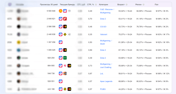 
                    Подглядываем за конкурентами на Twitch            