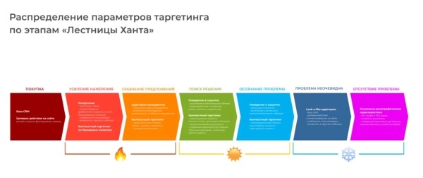 
                    Что значит омниканальность и как с помощью омниканальности сделать 2000 продаж для магазина одежды            