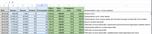
                    Кейс. Как снизить стоимость регистрации в онлайн-школу похудения с 650 рублей до 141 рубля, используя систему "Антислив"            