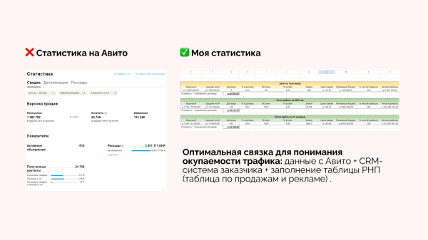 
                    Кейс клиента Vitamin.tools: год продвигаем строительство домов на Авито — 28 612 заявок по 162 ₽ и 1,2 миллиарда выручки            