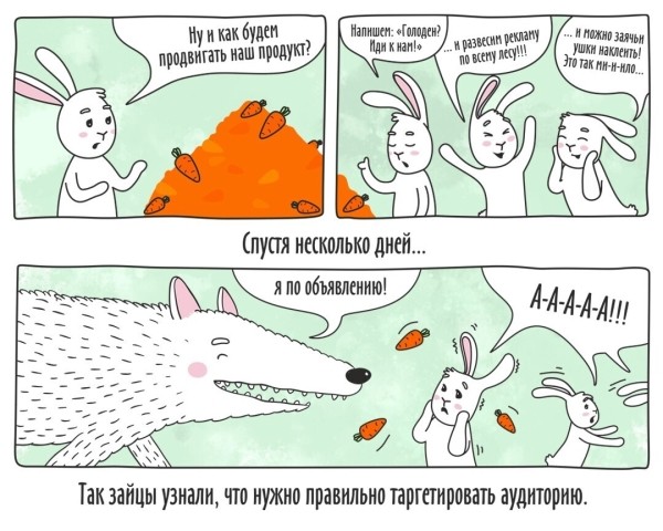 
                    Как заставить маркетинг работать на благо бизнеса. Пошаговый алгоритм из 7 шагов.            