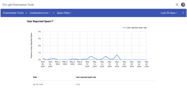 
                    Какие 4 постмастера работают в 2024: большой обзор от первого лица            