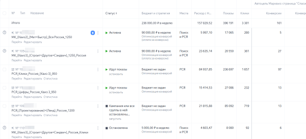 
                    Как привлечь целевые лиды в сложную дорогую нишу с чеками от 20 млн. рублей            