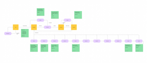 Все говорят про смыслы: что за тренд и как его использовать, чтобы вырасти в 5 раз             
                    Все говорят про смыслы: что за тренд и как его использовать, чтобы вырасти в 5 раз