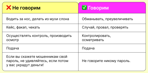 Какой Tone of Voice принесёт вам лайки и охваты, а какой всё испортит
Какой Tone of Voice принесёт вам лайки и охваты, а какой всё испортит