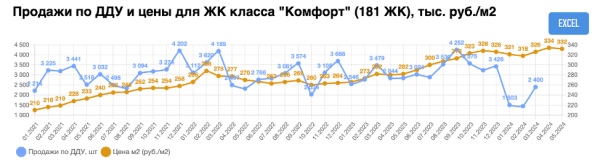
                    Гайд: собираем маркетинговую стратегию в сфере недвижимости            