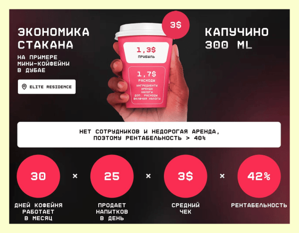 
                    Как мы привели в телеграм-канал клиента 610 подписчиков по 57 рублей            