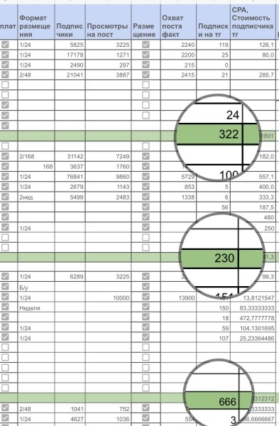 КЕЙС: Как привлечь 1780 подписчиков на канале с нуля для поставщика Apple? Закуп рекламы для товарного бизнеса
КЕЙС: Как привлечь 1780 подписчиков на канале с нуля для поставщика Apple? Закуп рекламы для товарного бизнеса