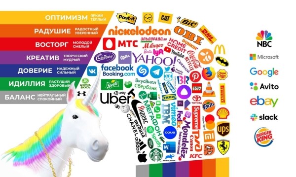 
                    Красный, белый, голубой: как психология цвета работает в маркетинге и пиаре. Показываем на примерах            