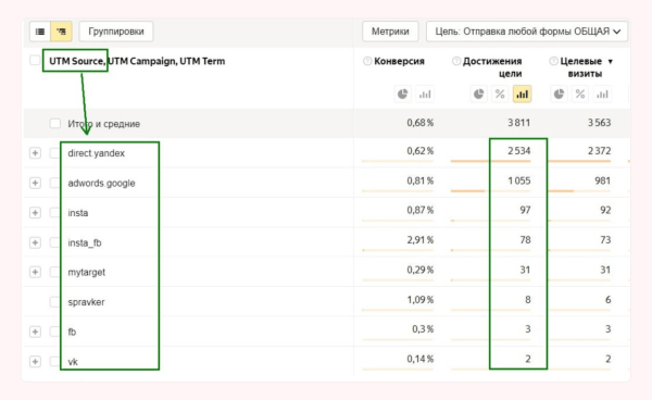 Аналитика с завязанными глазами: кратко и доступно про UTM-метки
Аналитика с завязанными глазами: кратко и доступно про UTM-метки