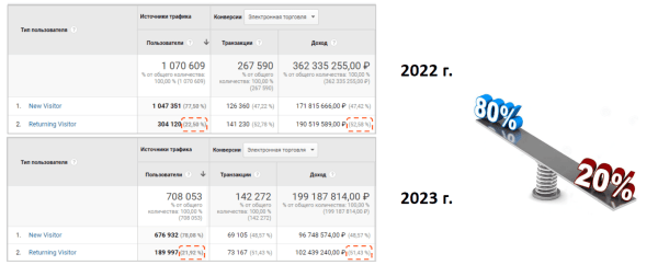 Как сделать х10 к выручке для доставки пиццы: кейс РА «Ковалевы» по комплексному продвижению (часть 2/2)             
                    Как сделать х10 к выручке для доставки пиццы: кейс РА «Ковалевы» по комплексному продвижению (часть 2/2)