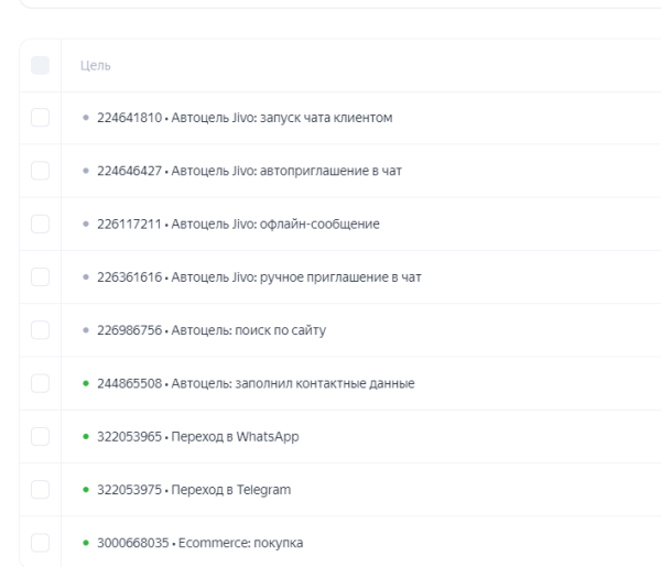 
                    Подглядываем за целями в Метрике у конкурентов            
