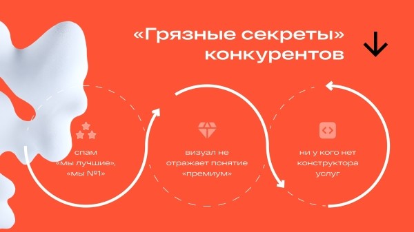 Как мы разработали cross-cultural сайт для премиум клининга с мульти-level калькулятором и забрали серебро на WDA 2024
Как мы разработали cross-cultural сайт для премиум клининга с мульти-level калькулятором и забрали серебро на WDA 2024