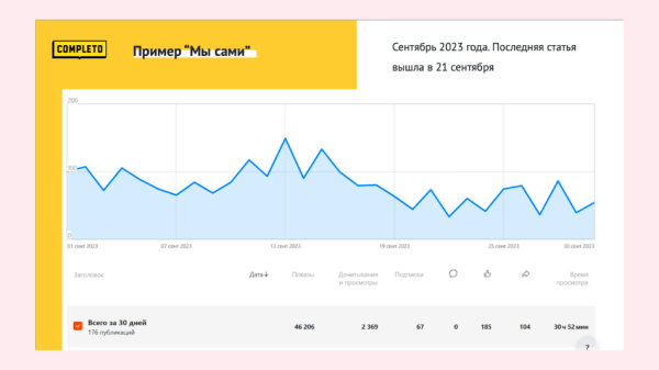 Дзен: «русская рулетка» среди площадок для контента?!
Дзен: «русская рулетка» среди площадок для контента?!