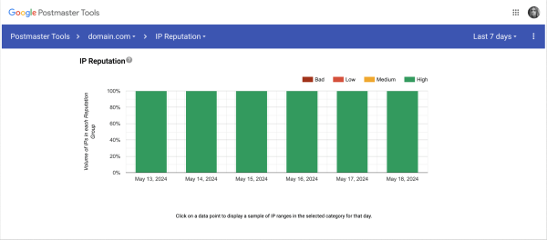 
                    Спам-реанимация, или как мы оживили рассылку в Gmail. Кейс RuSender            