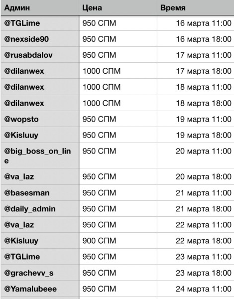 Почему Телеграм это пирамида и как взобраться на её вершину
Почему Телеграм это пирамида и как взобраться на её вершину